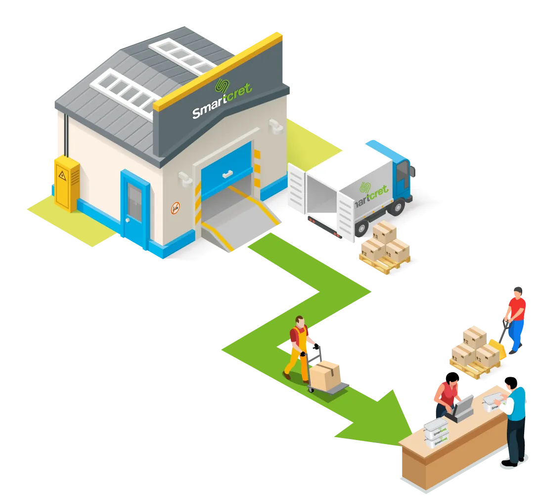 Proceso de compra Smartcret