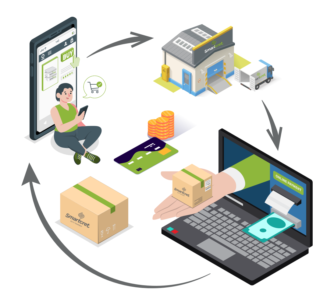 Complete dropshipping process for microcement and paints